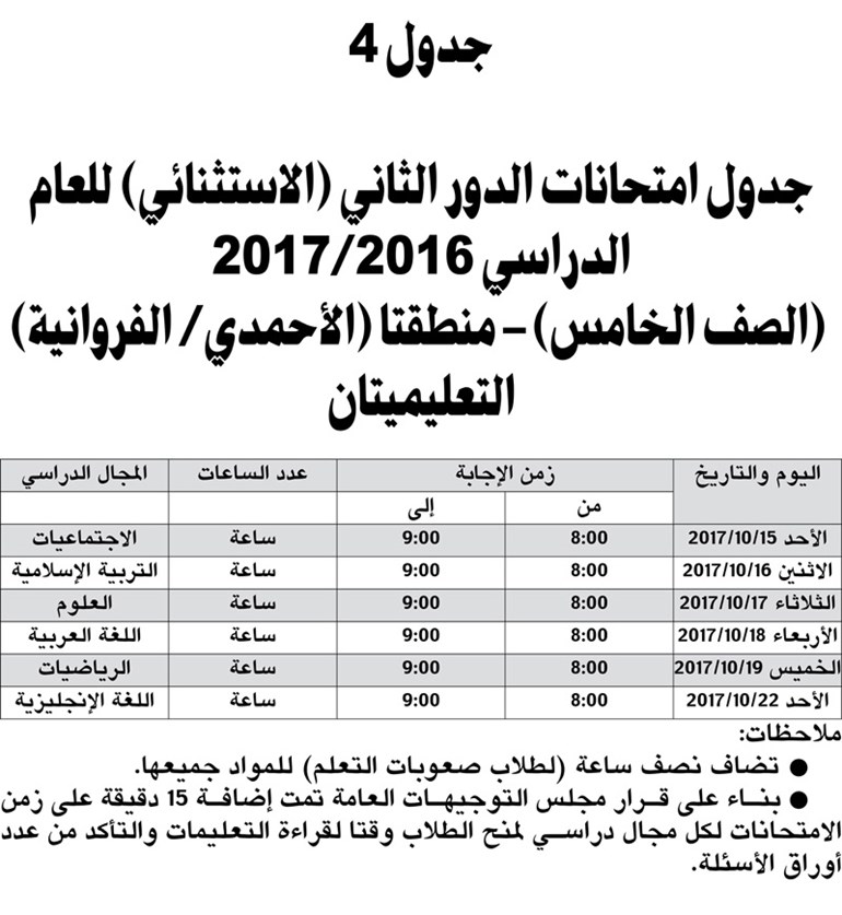 وصف الصورة