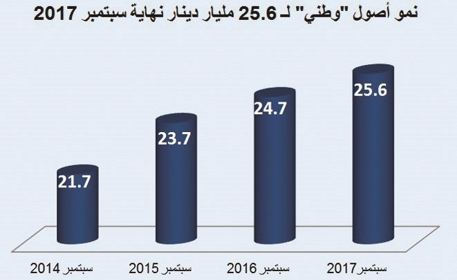 وصف الصورة