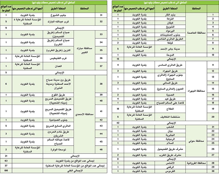وصف الصورة
