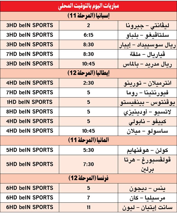 وصف الصورة
