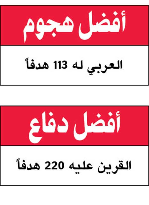وصف الصورة