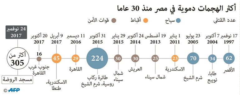 وصف الصورة