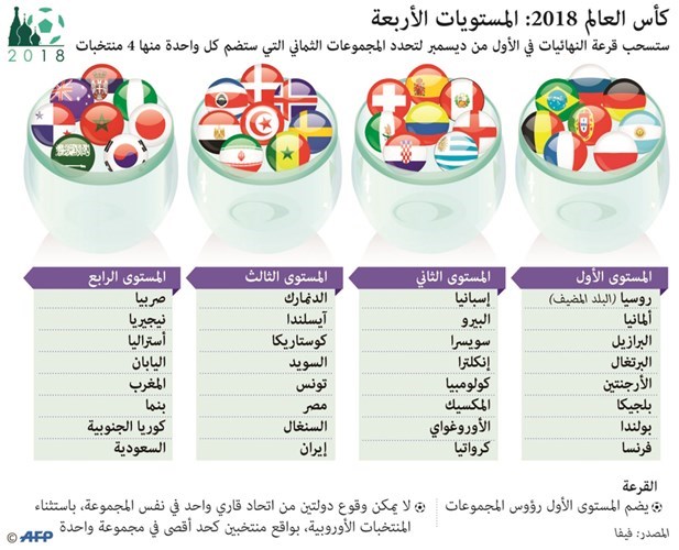 وصف الصورة