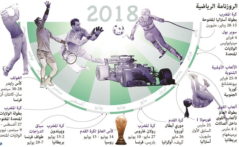 وصف الصورة