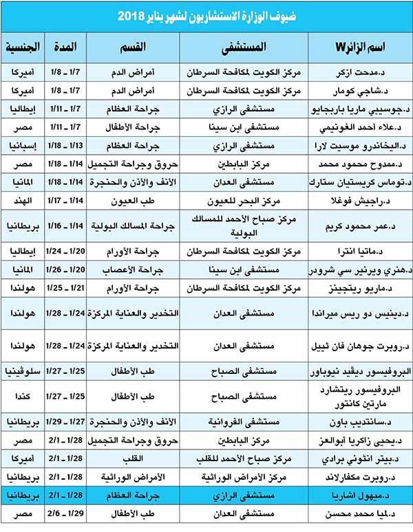 وصف الصورة