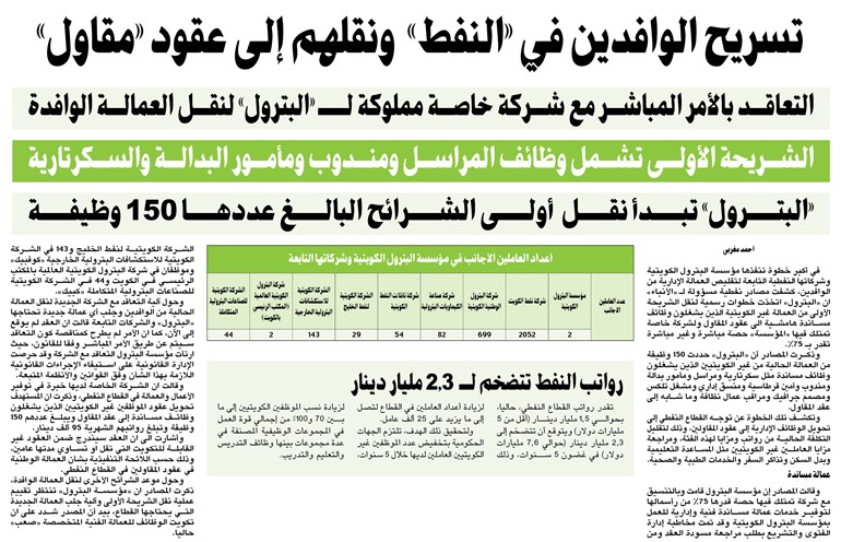 وصف الصورة