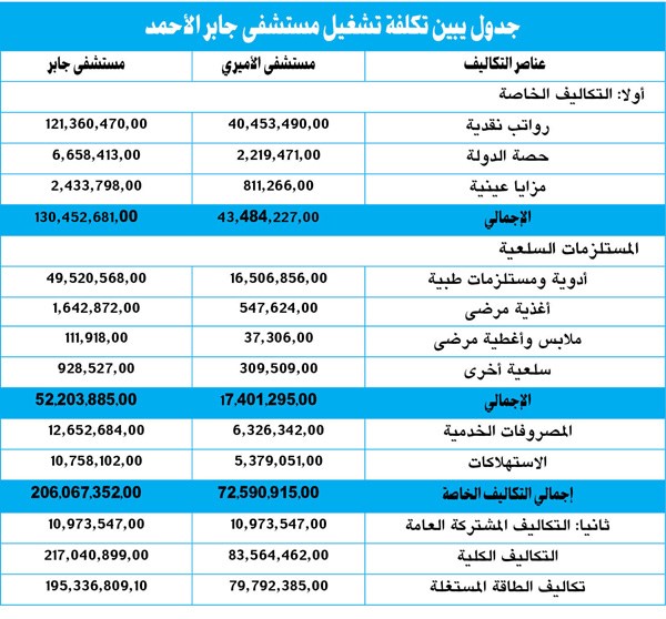 وصف الصورة