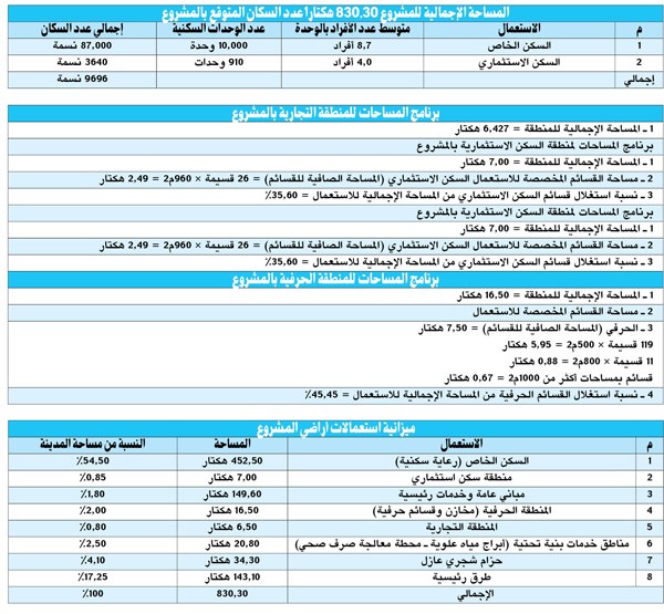 وصف الصورة