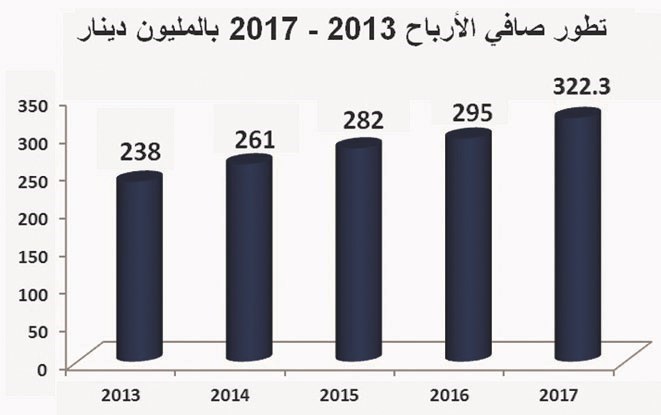 وصف الصورة