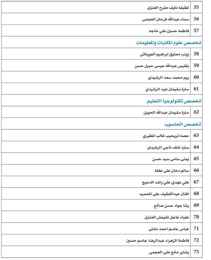 وصف الصورة