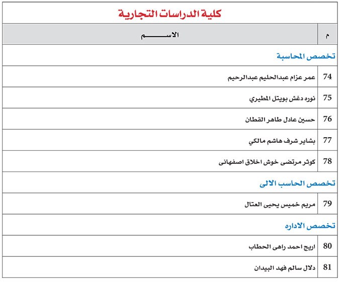 وصف الصورة