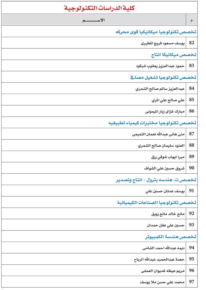 وصف الصورة
