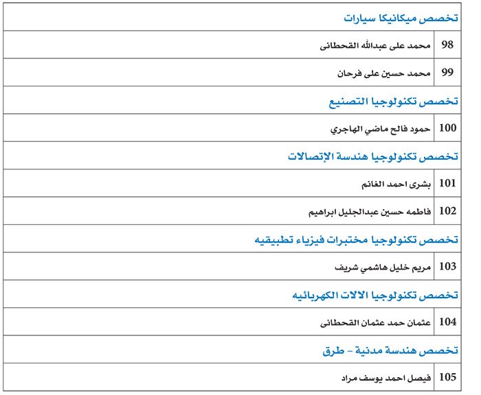 وصف الصورة