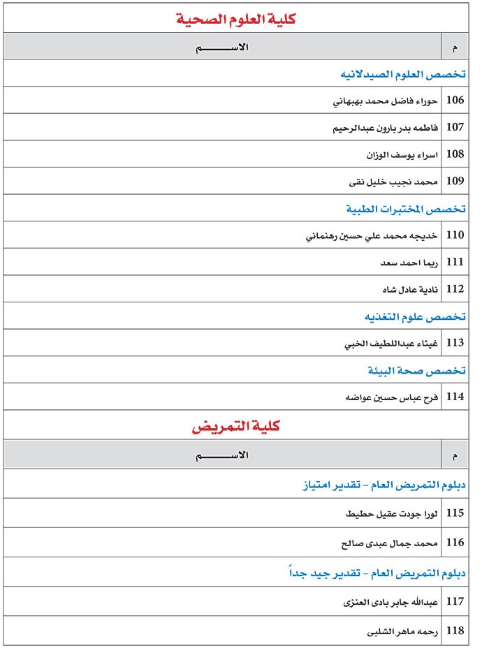 وصف الصورة
