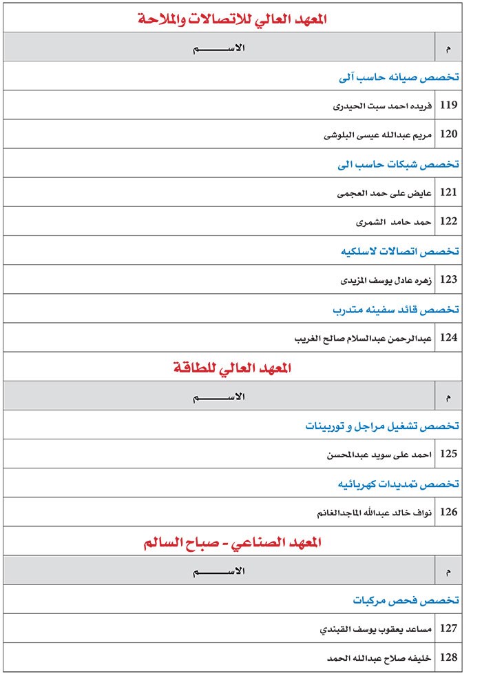 وصف الصورة
