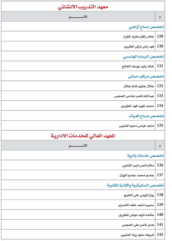 وصف الصورة