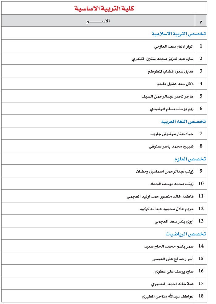 وصف الصورة