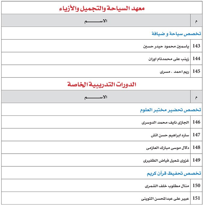 وصف الصورة