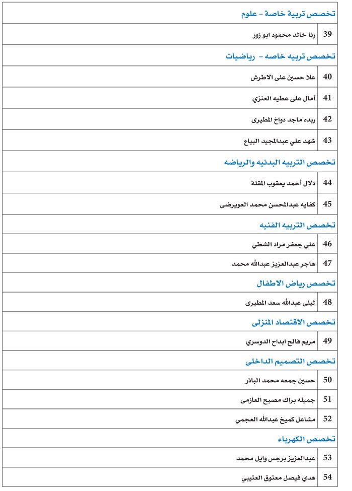 وصف الصورة