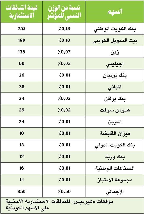 وصف الصورة