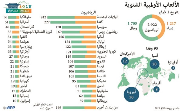وصف الصورة