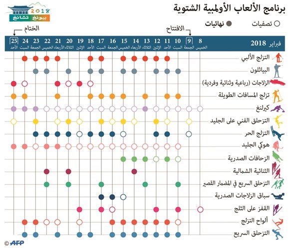 وصف الصورة
