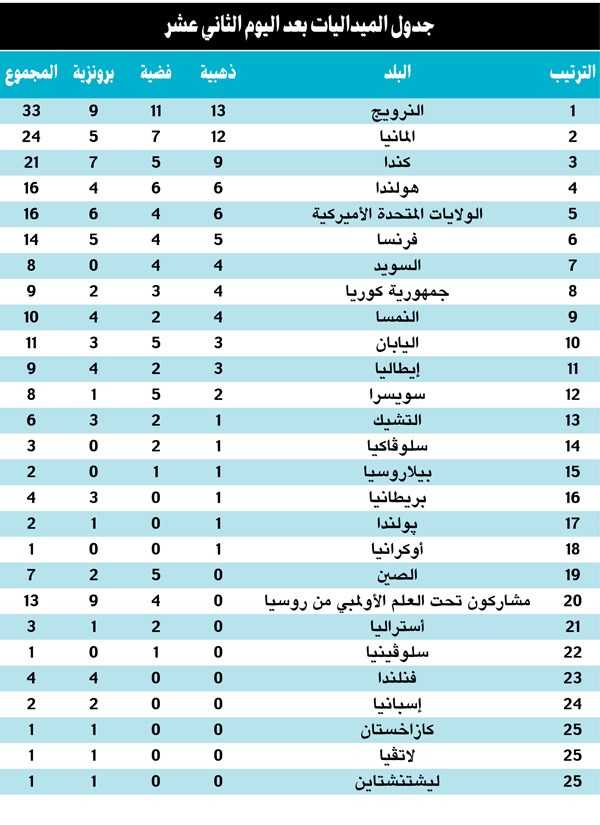 وصف الصورة