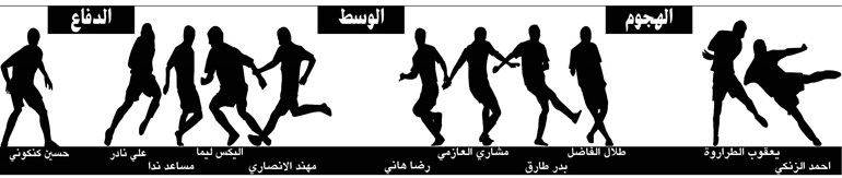 وصف الصورة