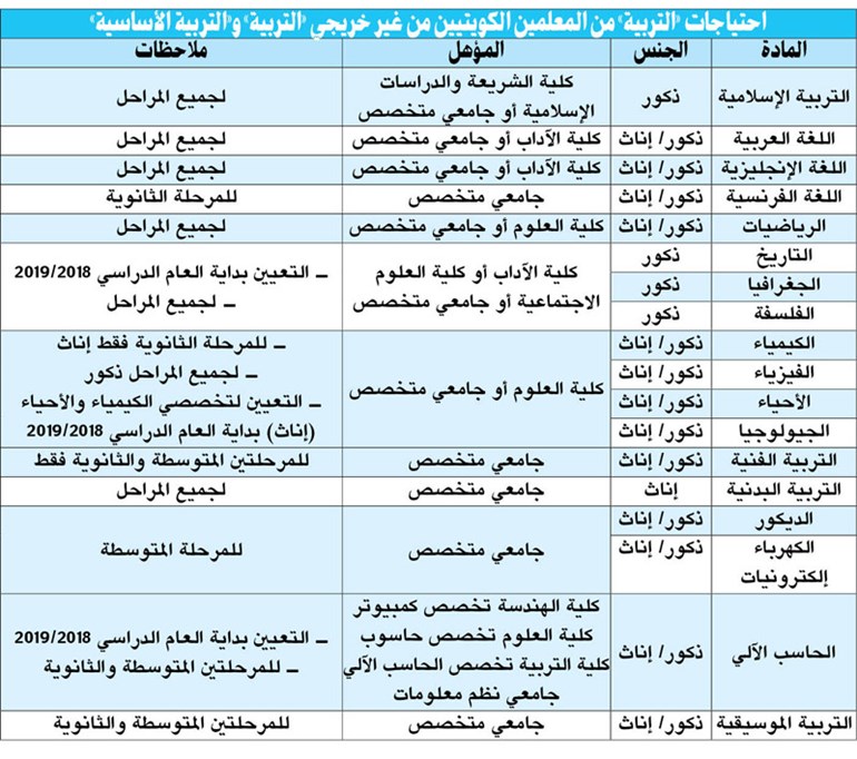 وصف الصورة