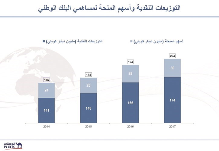 وصف الصورة
