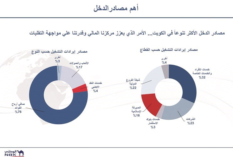 وصف الصورة
