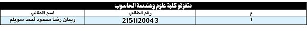 وصف الصورة