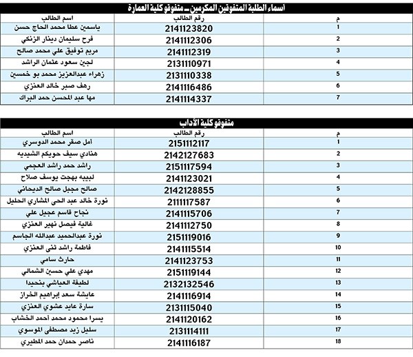 وصف الصورة
