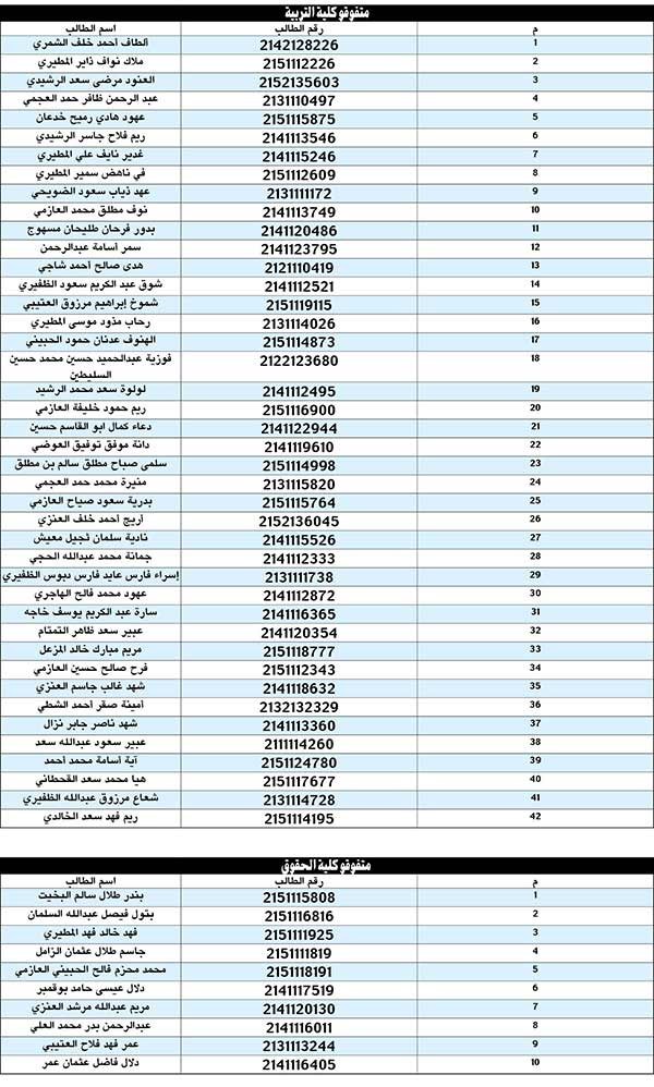 وصف الصورة