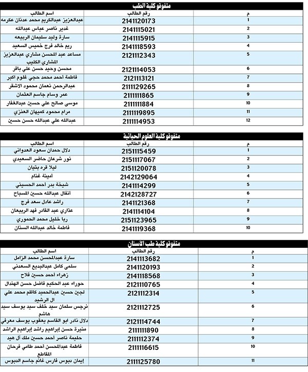 وصف الصورة