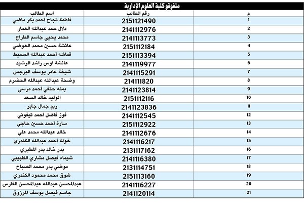 وصف الصورة