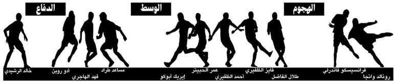 وصف الصورة