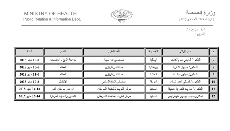 وصف الصورة