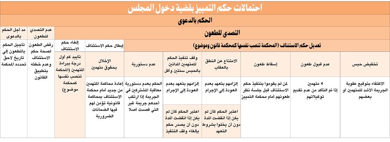 وصف الصورة