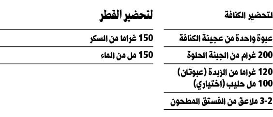 وصف الصورة