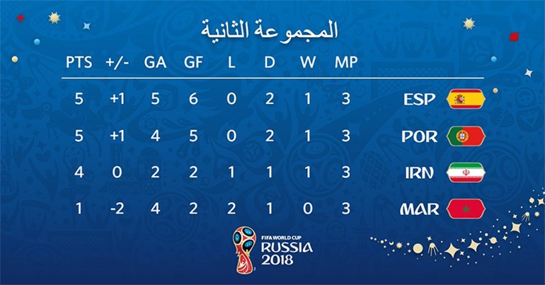 وصف الصورة