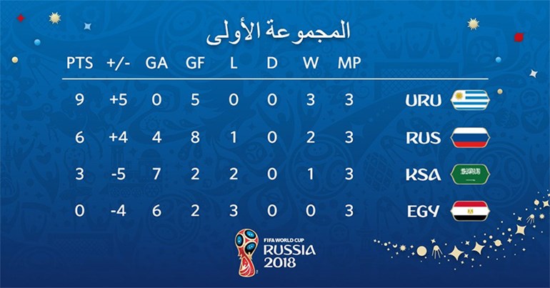 وصف الصورة