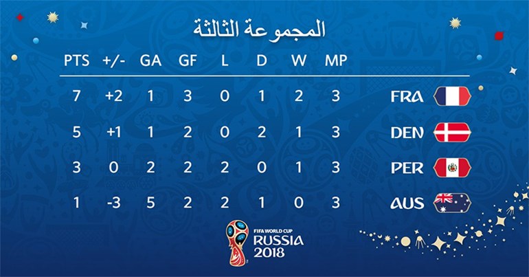 وصف الصورة