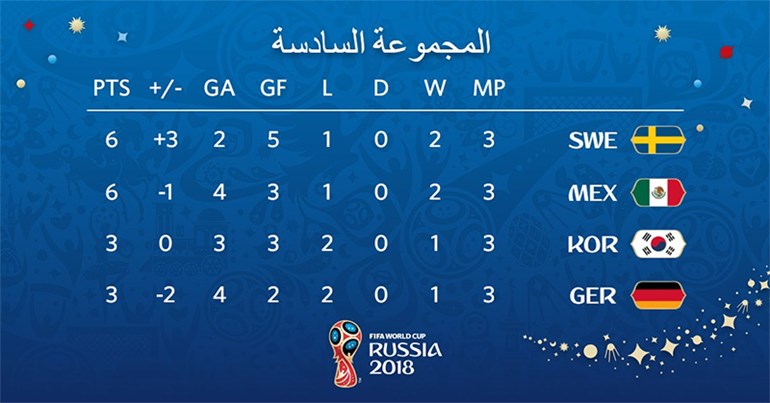 وصف الصورة