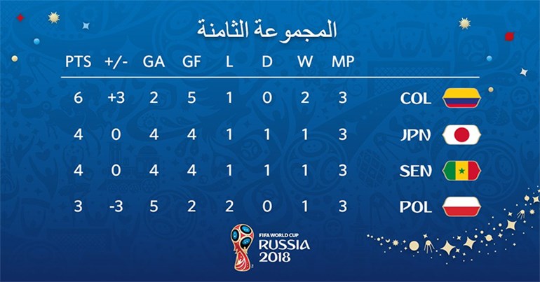 وصف الصورة