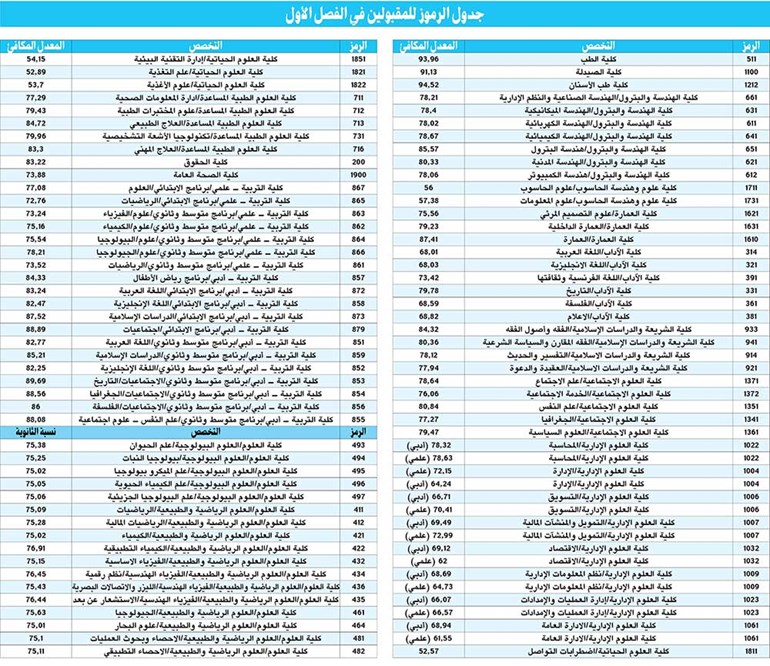 وصف الصورة