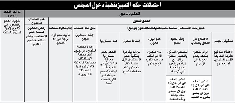 وصف الصورة