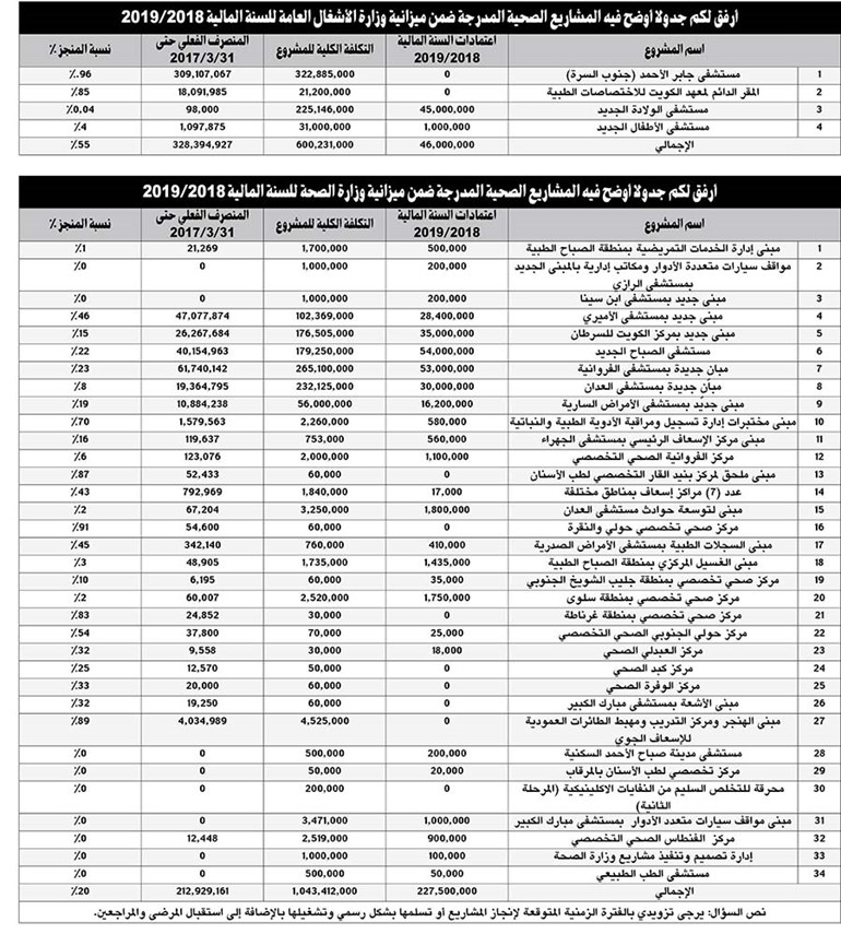 وصف الصورة