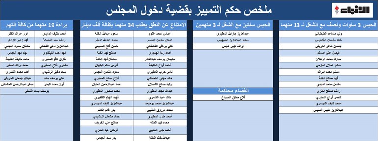 وصف الصورة