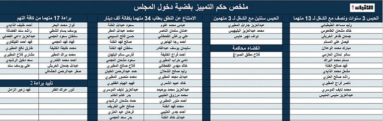 وصف الصورة